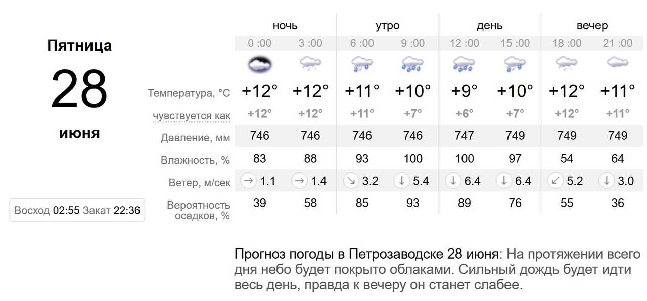 Прогноз погоды. Погода Ангарск. Температура в августе. Погода на субботу. Петрозаводск погода на неделю 2024