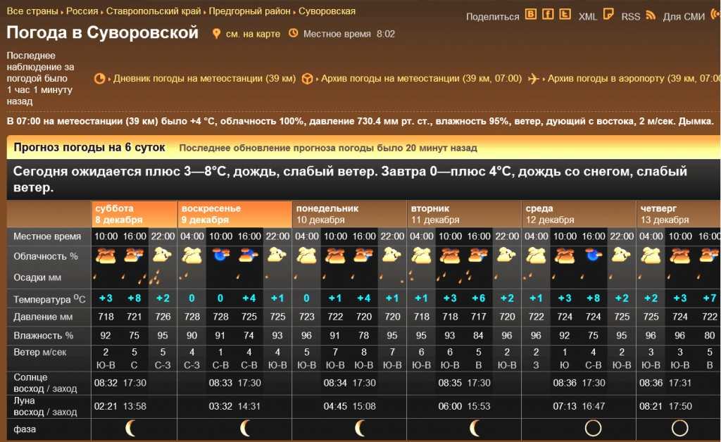 Прогноз погоды в Палермо на сегодня и ближайшие дни с точностью до часа. Долгота дня, восход солнца, закат, полнолуние и другие данные по городу Палермо.