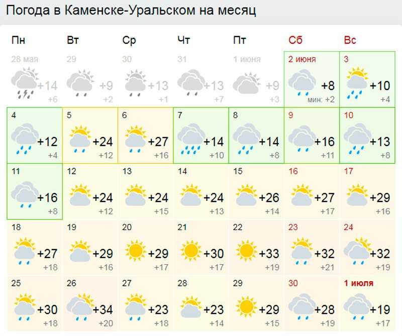 Погода выя. Погода в Каменске-Уральском. Погода в Саратове. Погода в Серпухове на сегодня. Прогноз погоды в Краснотурьинске.