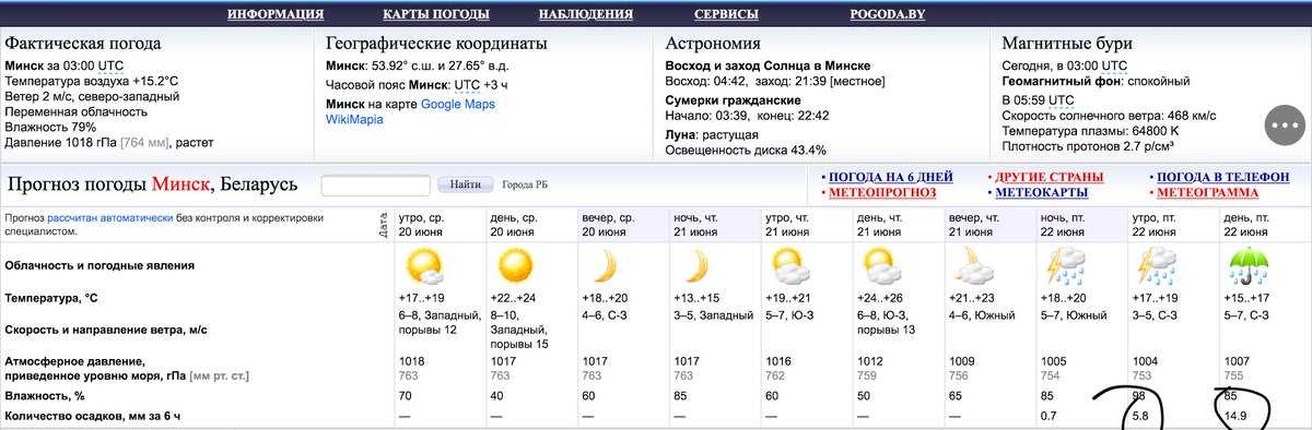 Погода в будапеште на неделю