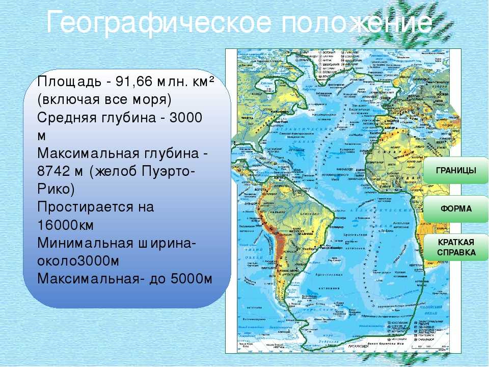 Презентация на тему: "атлантический океан карибское море". скачать бесплатно и без регистрации.
