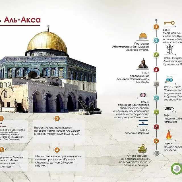 Мечеть аль-акса в иерусалиме - история и значимость