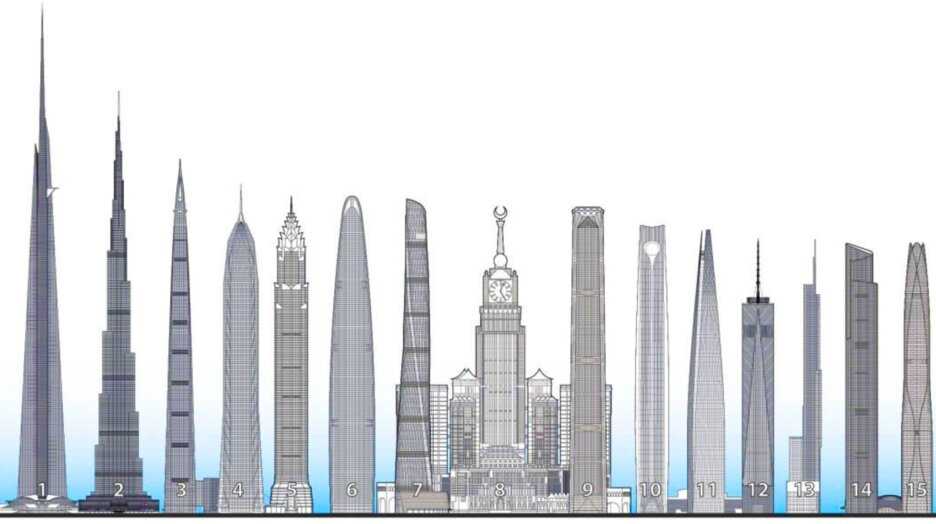 10 самых высоких зданий и небоскребов в гуанчжоу