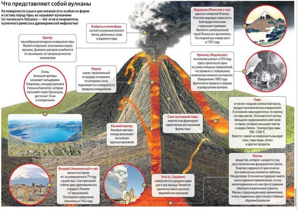 Сильнейшие извержения вулканов в мире | brodude.ru