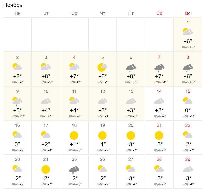 Погода в рамат-гане на 10 дней. прогноз погоды рамат-ган 10 дней (израиль, тель-авивский округ)