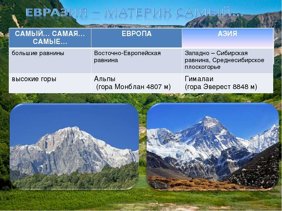 Местоположение горных систем кавказа и алтая. Координаты горы Альпы. Высота горы Альпы. Евразия Альпы. Горная система Альпы.