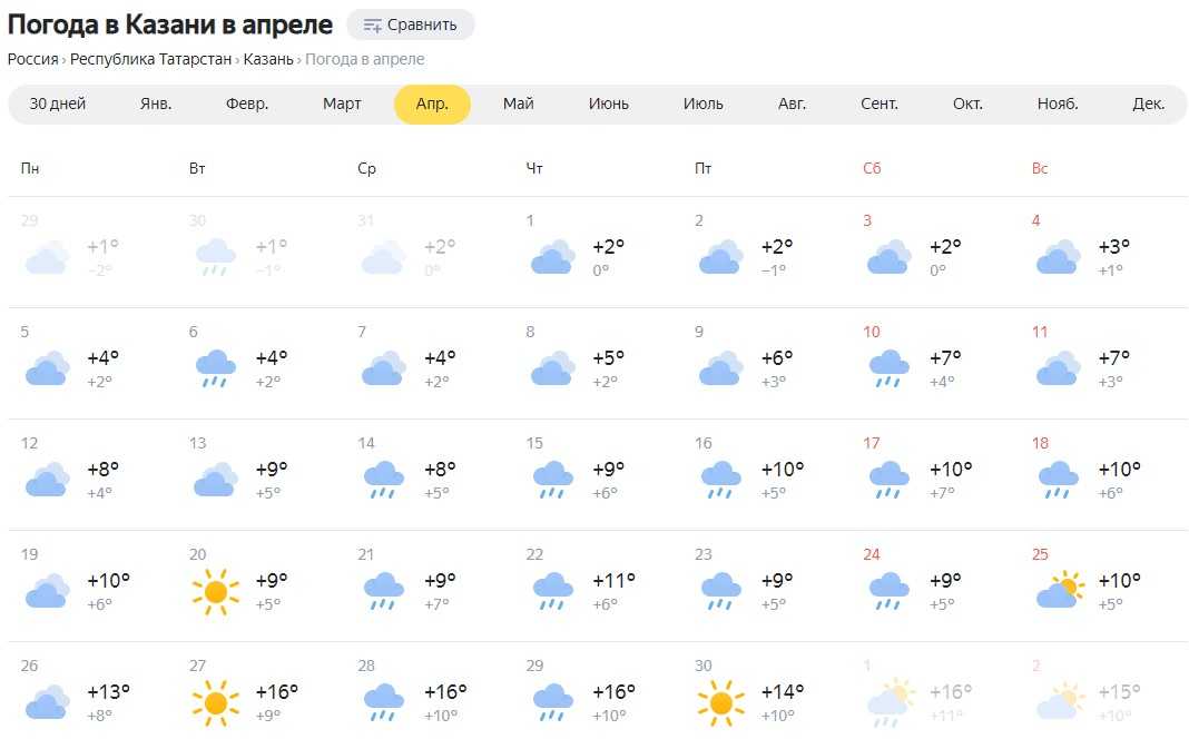 Бывшая погода. Погода в Казани. Погода во Владимире сегодня. Погода в Казани на неделю. Погода на завтра в Уфе.