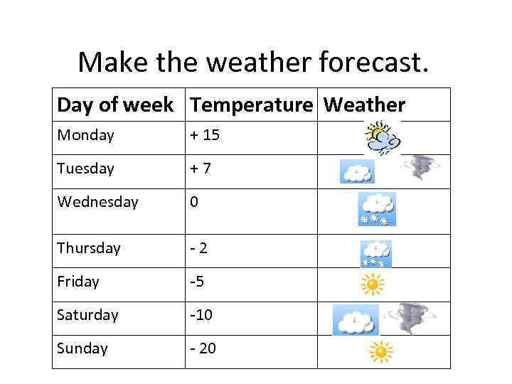 Esztergom weather tomorrow hourly forecast and summary cards