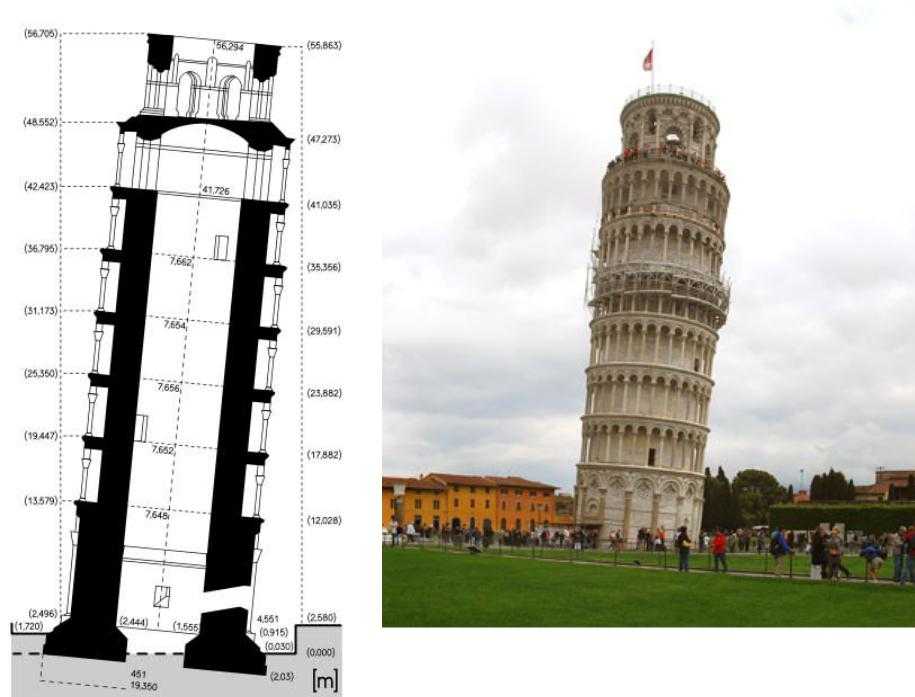 Пизанская башня в италии: история, архитектура, факты