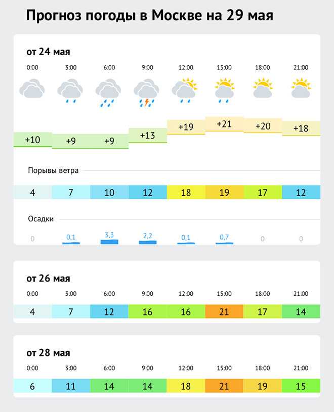 Прогноз погоды в Эйлате на сегодня и ближайшие дни с точностью до часа. Долгота дня, восход солнца, закат, полнолуние и другие данные по городу Эйлат.