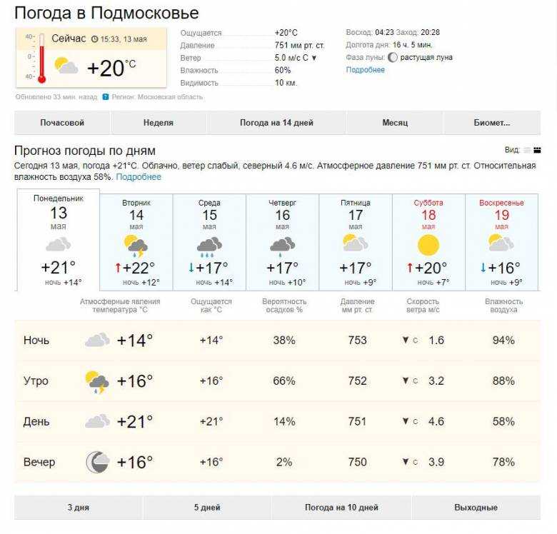 Погода в чехове на неделю московской области. Погода в Подмосковье. Погода на сегодня. Какая сейчас погода. Погода в Подмосковье сегодня.