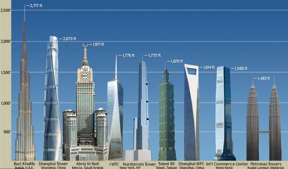 Башня банка китая, гонконг (китай): история, фото, как добраться, адрес
на карте и время работы в 2021 - 2022