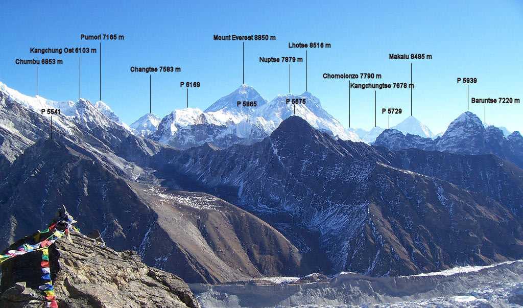 Карта вершин гималаев. Гокио Ри высота. Гималаи Эверест Джомолунгма. Гималаи и Эверест высота. Гора Гокио Ри.