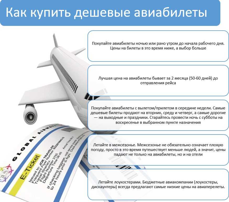Полезные статьи о авиабилетах заказать авиабилет владивосток москва