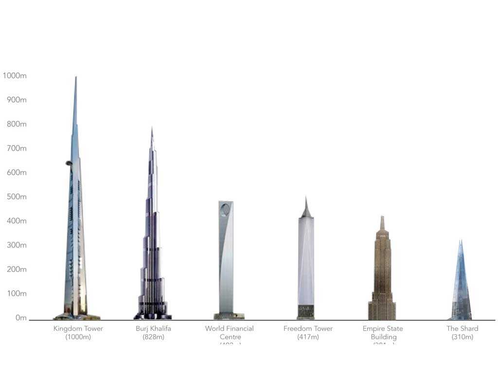 10 самых высоких зданий и небоскребов в гуанчжоу, китай | expro